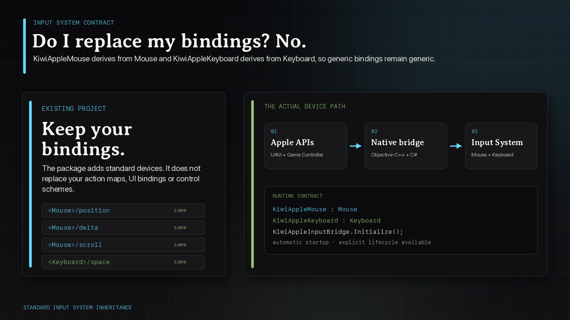 Apple Input Bridge workflow from Apple hardware to Unity Input System actions
